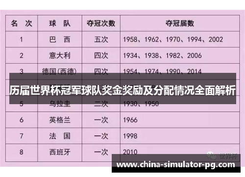 历届世界杯冠军球队奖金奖励及分配情况全面解析