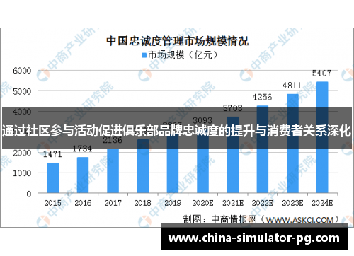通过社区参与活动促进俱乐部品牌忠诚度的提升与消费者关系深化 通过社区参与活动促进俱乐部品牌忠诚度的提升与消费者关系深化