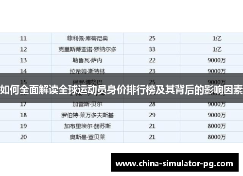 如何全面解读全球运动员身价排行榜及其背后的影响因素
