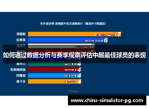 如何通过数据分析与赛季观察评估中超最佳球员的表现 如何通过数据分析与赛季观察评估中超最佳球员的表现
