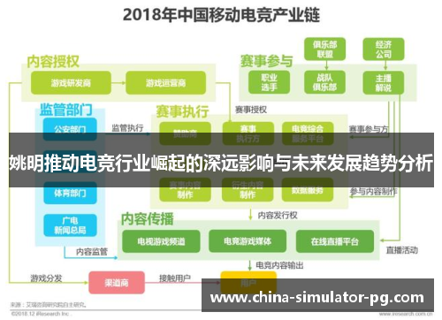 姚明推动电竞行业崛起的深远影响与未来发展趋势分析 姚明推动电竞行业崛起的深远影响与未来发展趋势分析