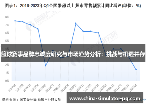 篮球赛事品牌忠诚度研究与市场趋势分析：挑战与机遇并存