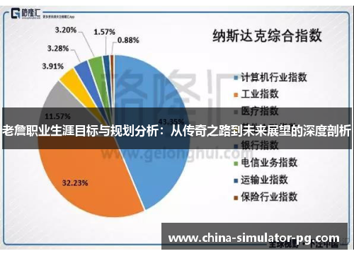 老詹职业生涯目标与规划分析：从传奇之路到未来展望的深度剖析